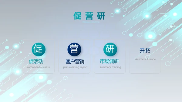蓝色科技感年终工作总结汇报动态PPT