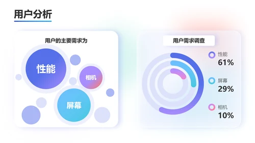 圆点泡泡手机活动策划PPT模板