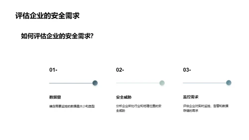 安全监控，因您而异