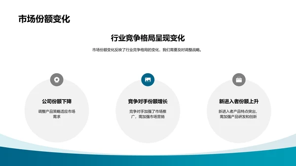 公司年度总结