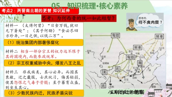 第四单元 三国两晋南北朝时期：政权分立与民族交融（复习课件）-2023-2024学年七年级历史上学期