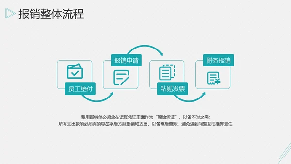 账务报销开票发票流程通用PPT课件