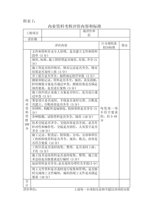 施工班组考核评比管理办法