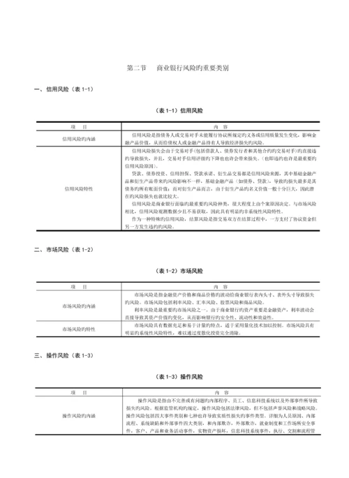 2023年银行从业资格风险管理考点.docx