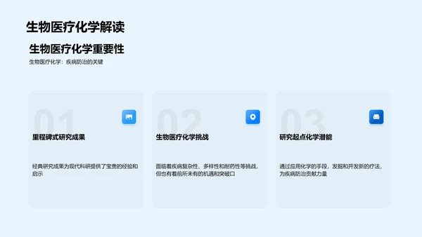 生物医疗化学岗位竞聘PPT模板