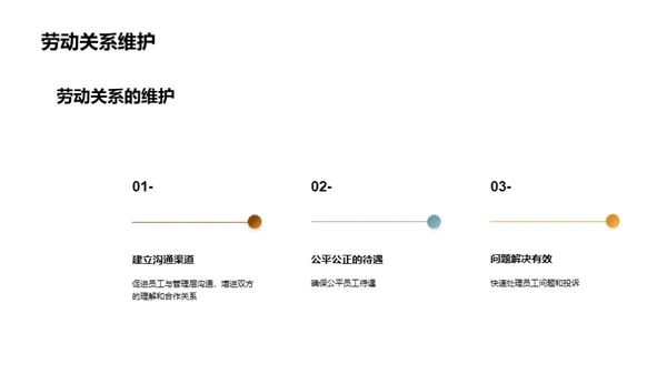 优化企业劳动法实践