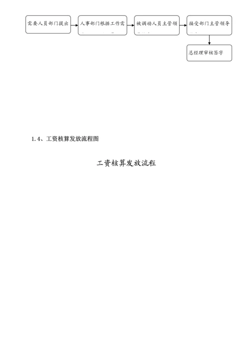 生产制造公司各部门业务标准流程图汇总.docx