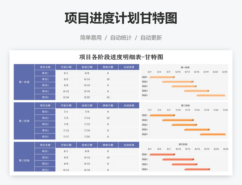 项目进度计划甘特图