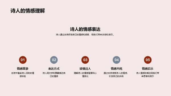 古诗鉴赏与理解