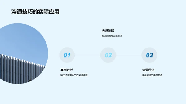 法务沟通技巧演进