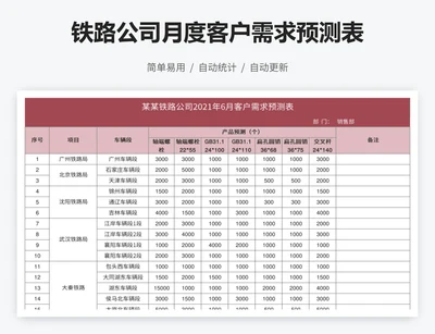 铁路公司月度客户需求预测表