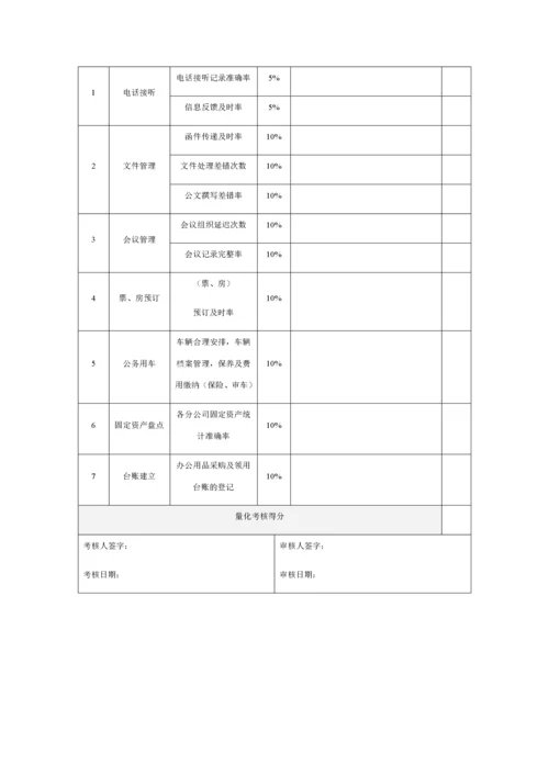 行政部门绩效考核制度.docx