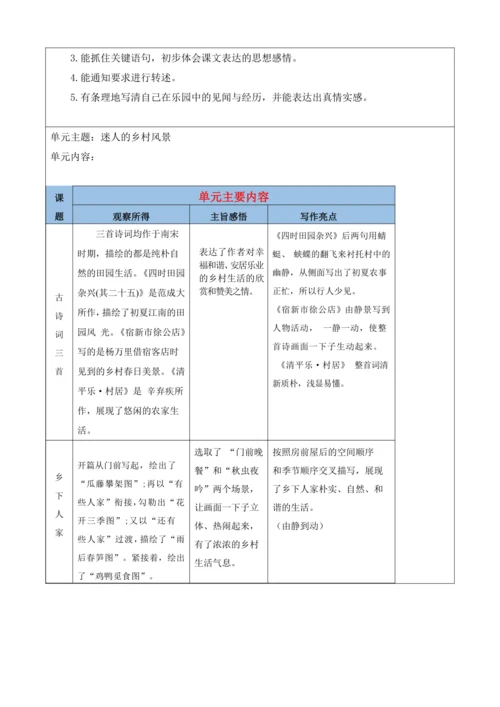 第一单元 导读课第1课时 教学设计
