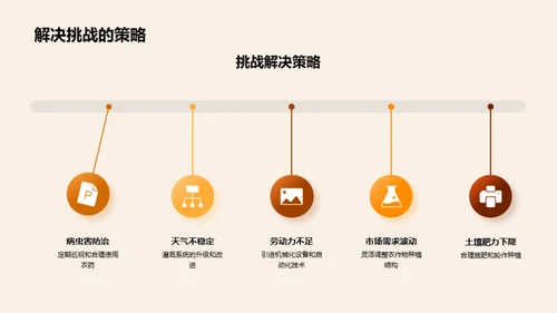 农业科创助力增产