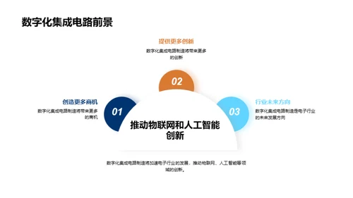 数字化电路之未来展望