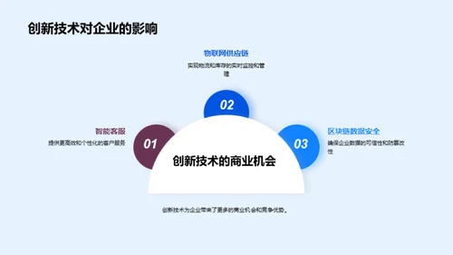 科技数码对未来的影响