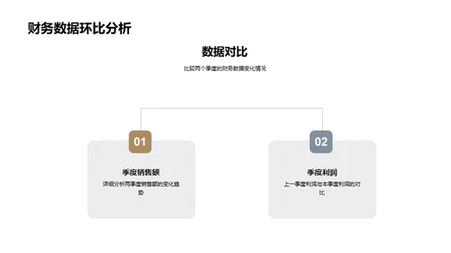 化学业务季度回顾