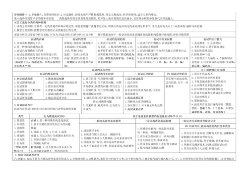 2023年企业人力资源管理师二级复习通关宝典总结必备.docx