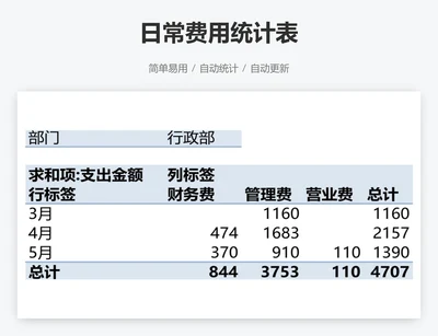 日常费用统计表