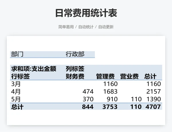 日常费用统计表