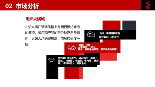 餐饮行业加盟商业计划书美食通用PPT模板