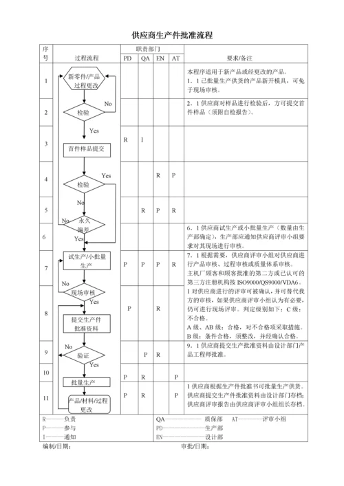 质量管理体系过程流程图(1).docx