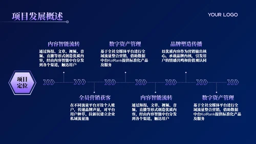 活力紫科技风商业计划书PPT模板