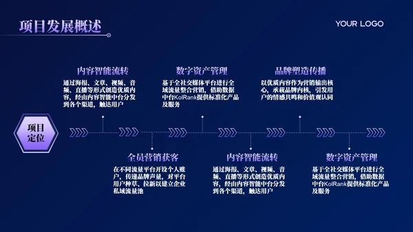 活力紫科技风商业计划书PPT模板