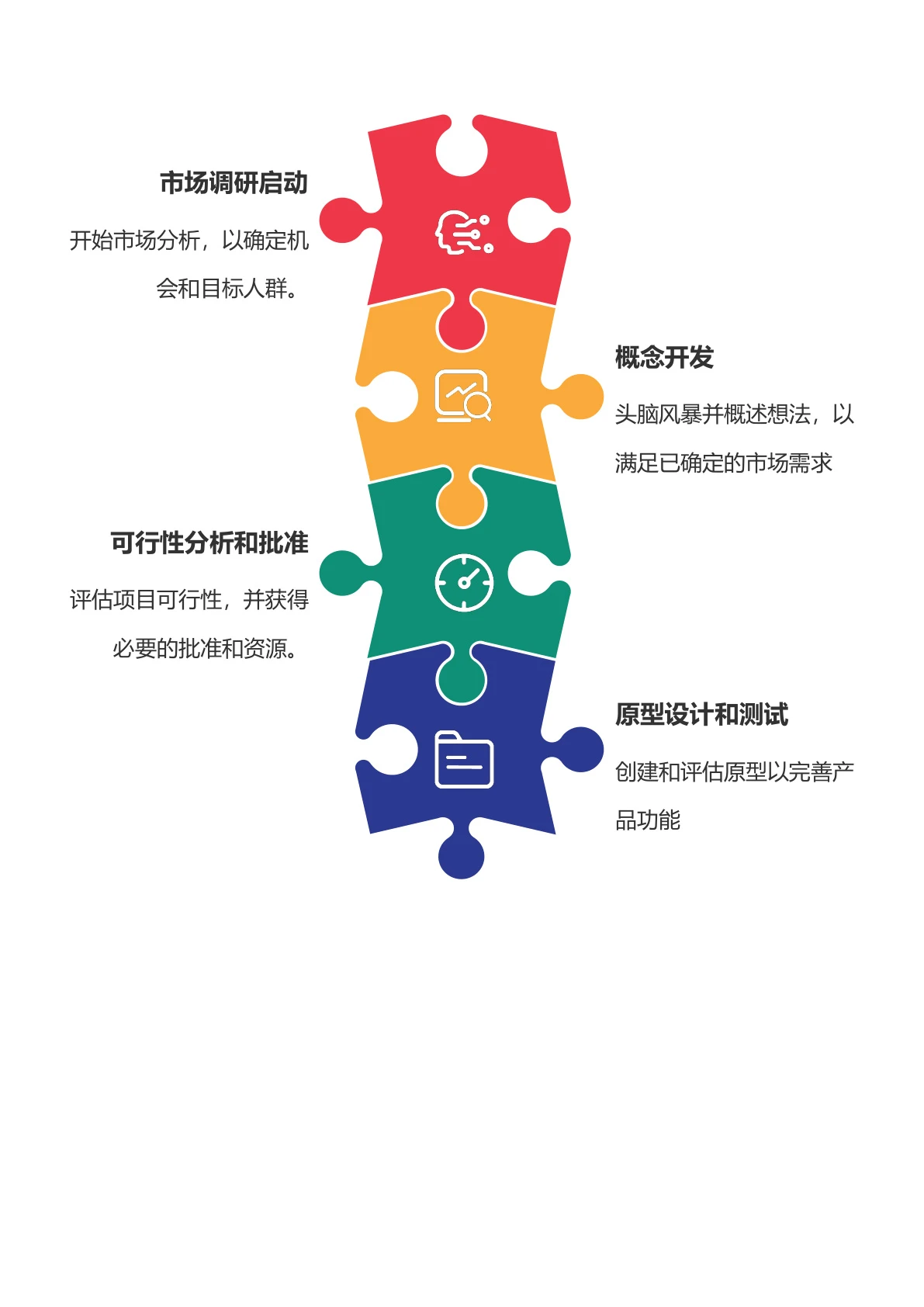 拼图时间轴