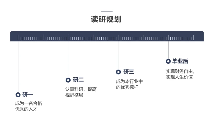 简约考研复试研究生面试通用PPT模版