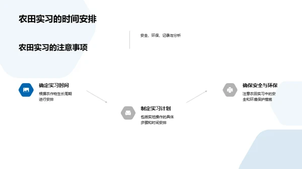 农学实践教学探索