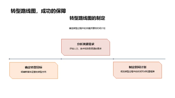 新媒体运营转型探讨