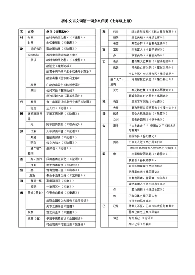 初中文言文常用词语大全(精校排版)