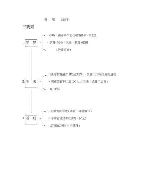 CWQC全面质量管理专题方案分析.docx