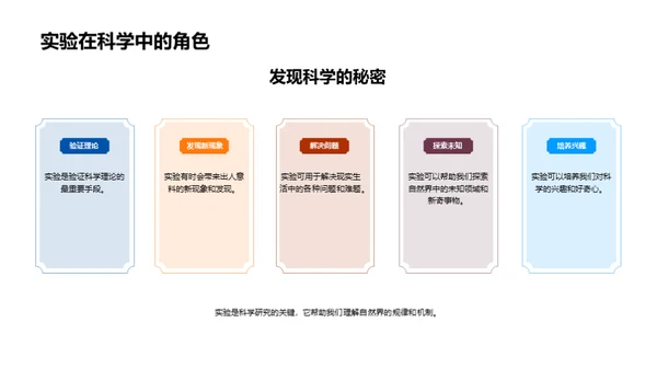 科学知识与实践探索