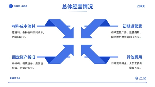 蓝色简约实景几何商务经营分析工作汇报PPT模板