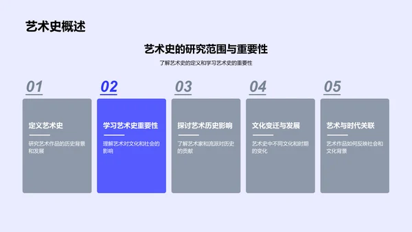 艺术史教学概览PPT模板