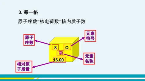 【轻松备课】人教版化学九年级上 第三单元 课题3 元素（第2课时）教学课件