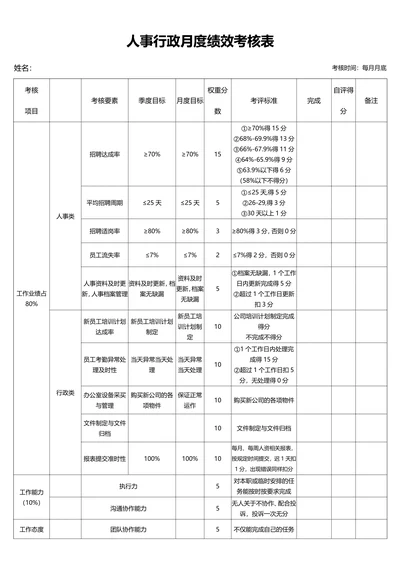 人力资源部绩效考核表