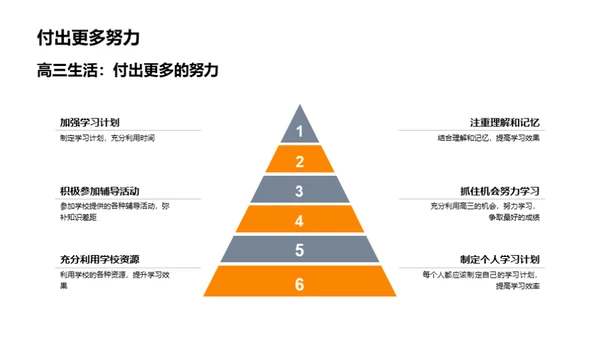 高三生活学习策略