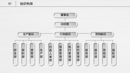 微立体创业融资商业路演计划书通用PPT模板