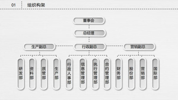 微立体创业融资商业路演计划书通用PPT模板