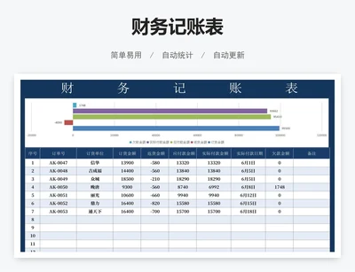 财务记账表