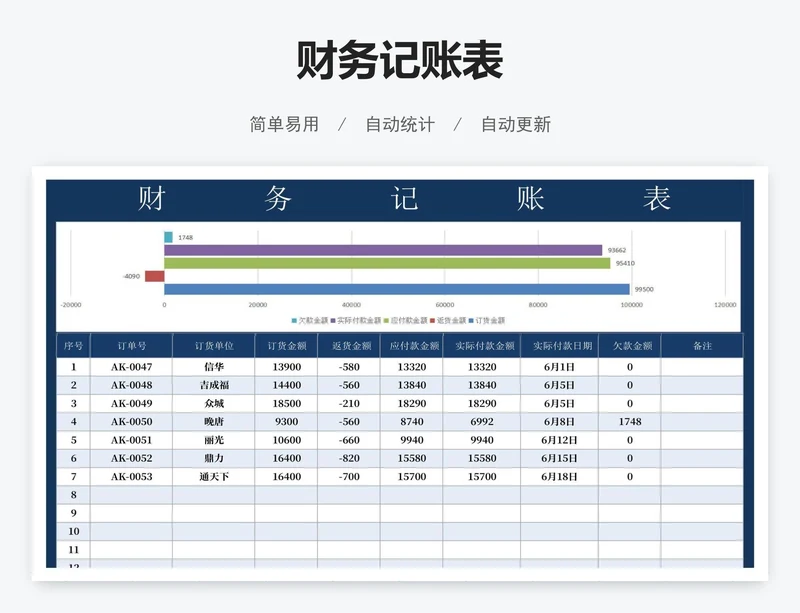 财务记账表