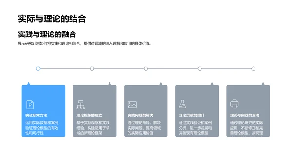 答辩研究计划报告