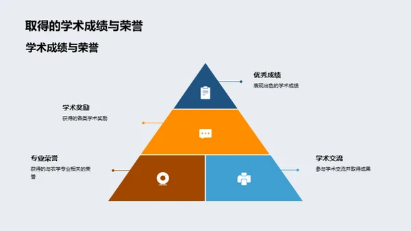 播种未来:农学征途