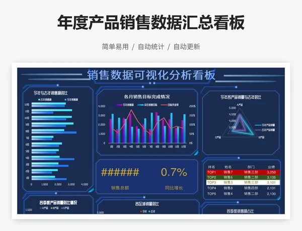 年度产品销售数据汇总看板