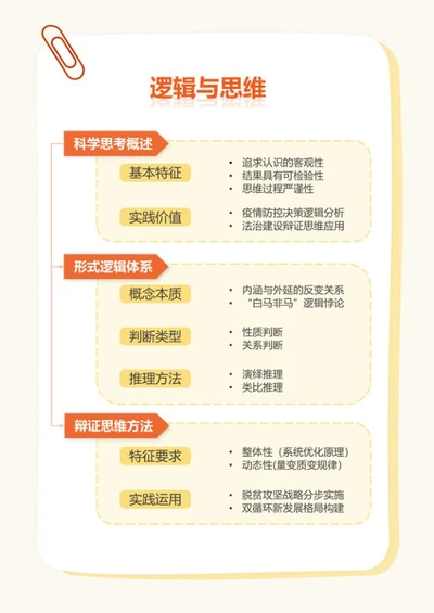 学习笔记-高中政治橙色方框竖版word模板