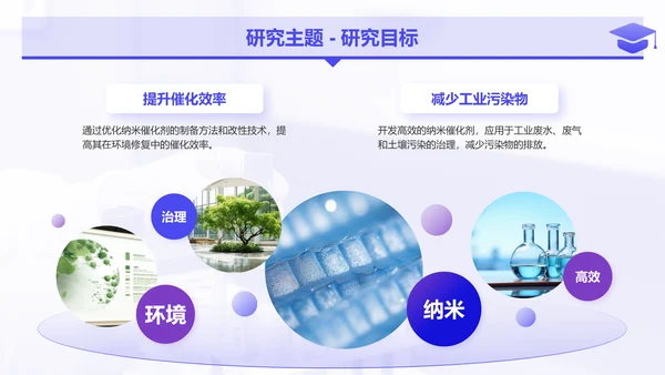 紫色简约风化学专业论文开题答辩报告PPT模板