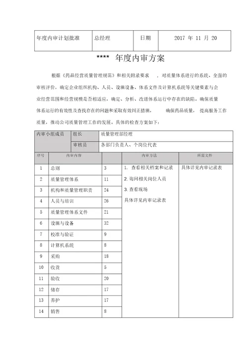 药品批发企业内审报告